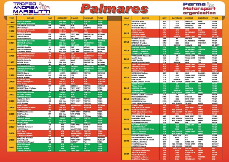 PALMARES TROFEO MARGUTTI